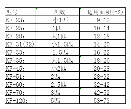 定陶空调维修